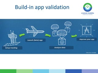 Build-in app validation
 