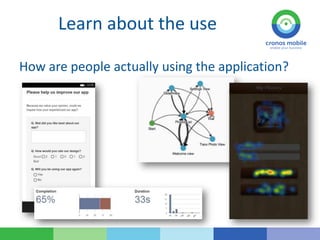 Learn about the use
How are people actually using the application?
 