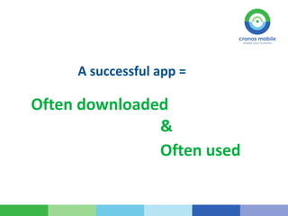 A successful app =
Often downloaded
Often used
&
 