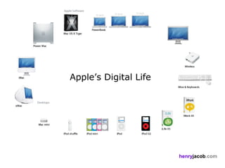 Apple’s Digital Life




                       henryjacob.com
 