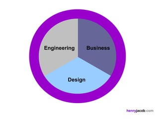 Engineering      Business




        Design




                            henryjacob.com
 