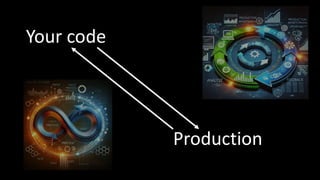 Your code
Production
 