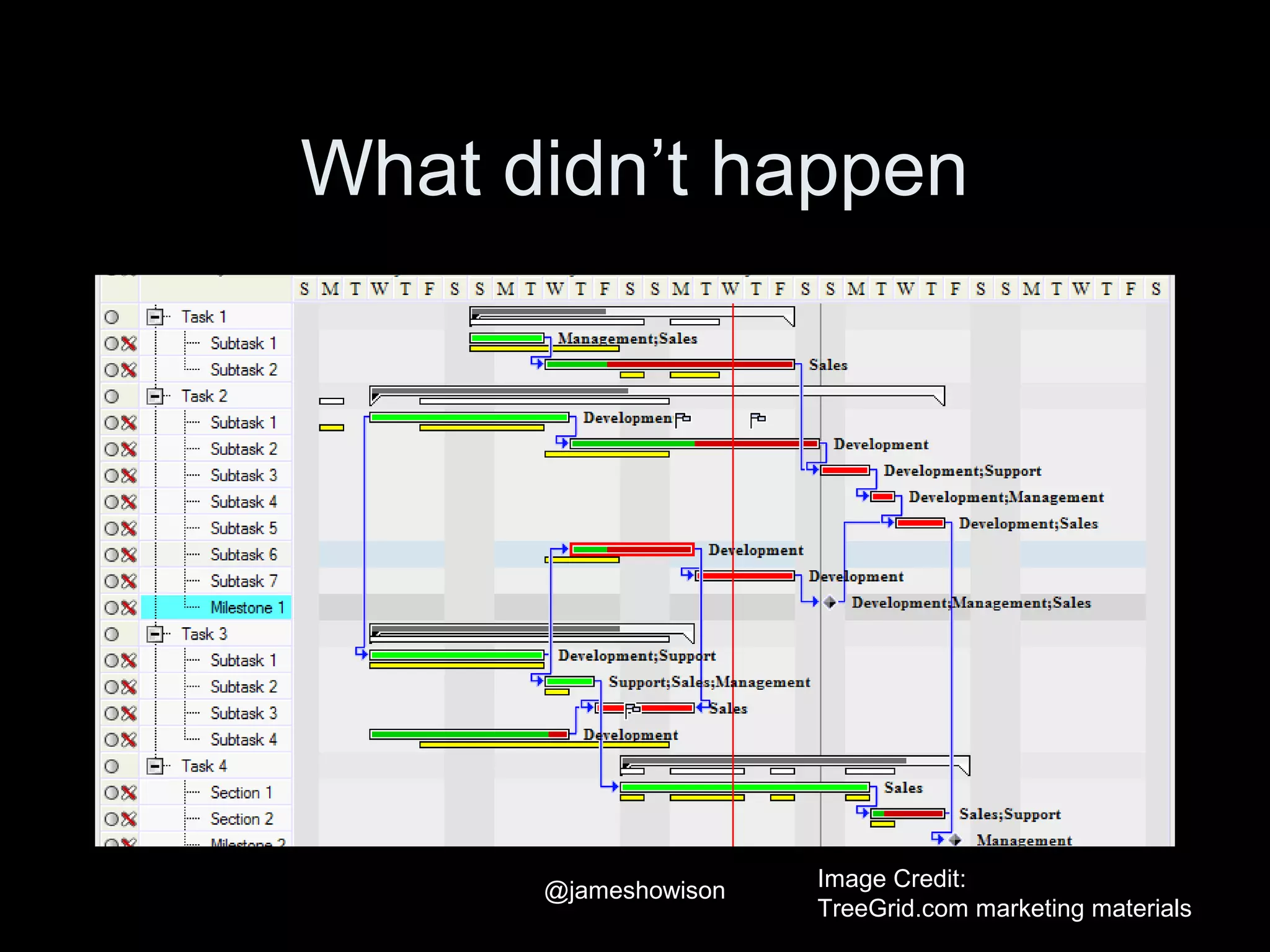 What didn’t happen
Image Credit:
TreeGrid.com marketing materials
@jameshowison
 