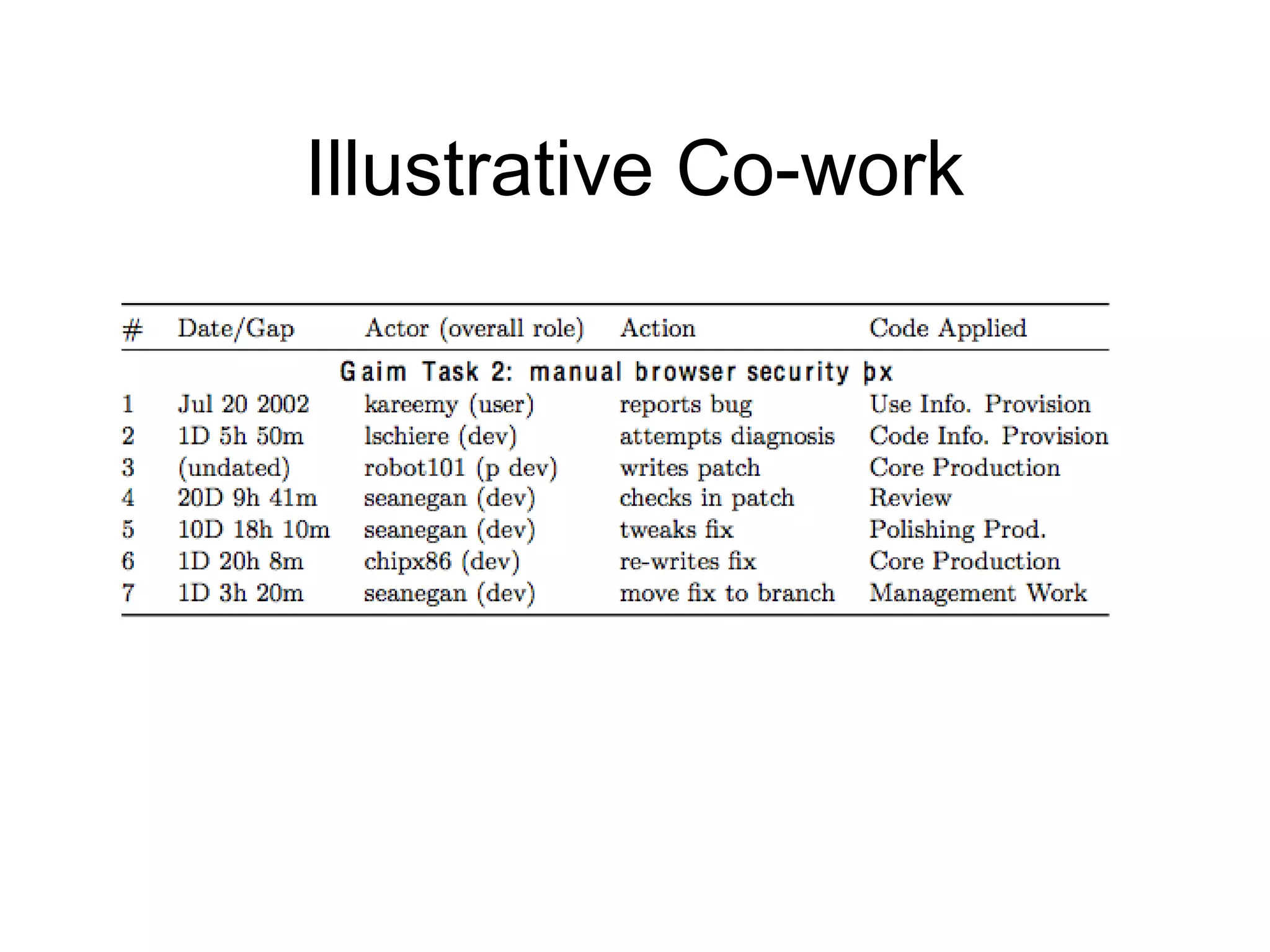 Illustrative Co-work
@jameshowison
 