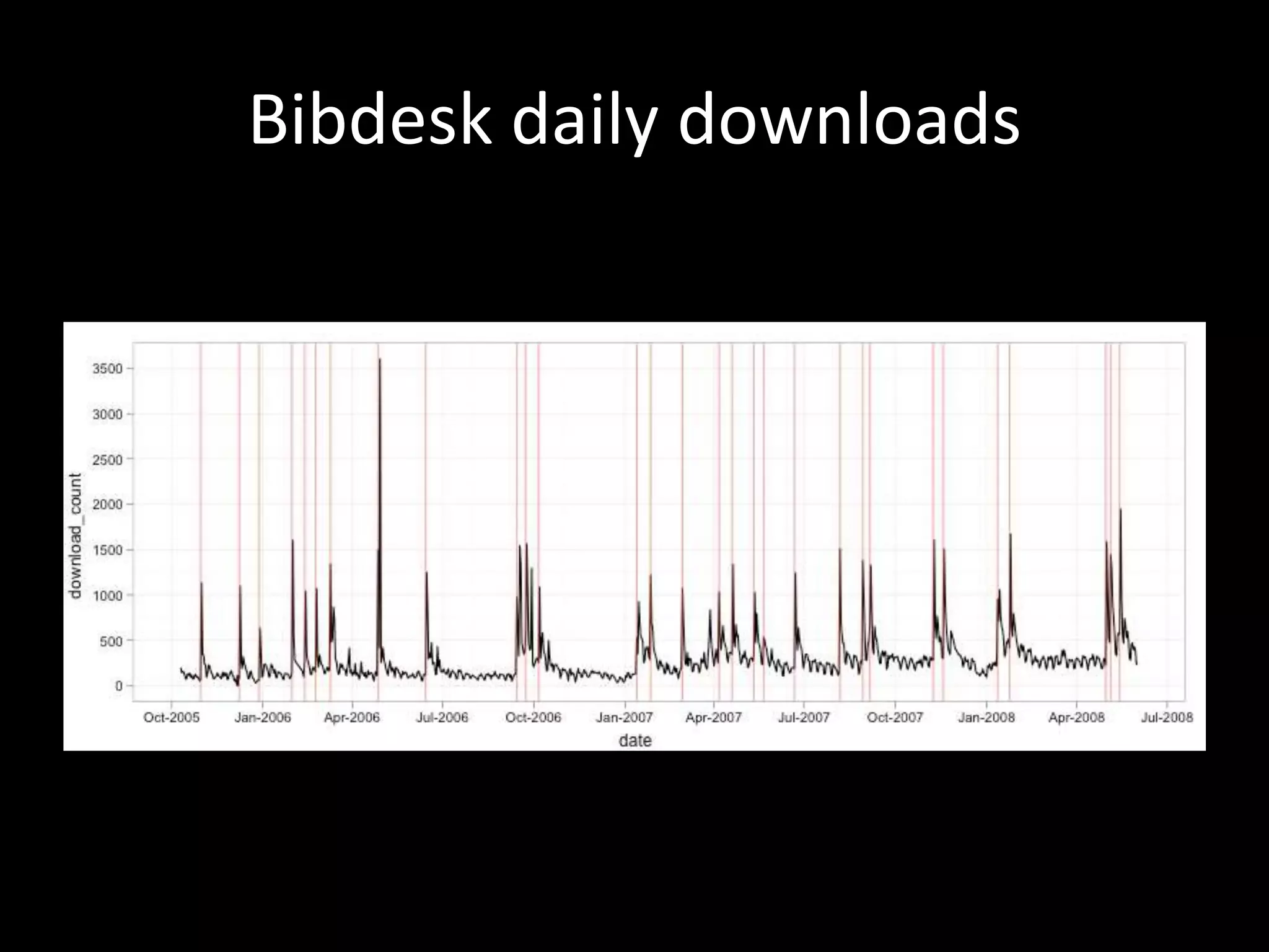 Bibdesk daily downloads
 