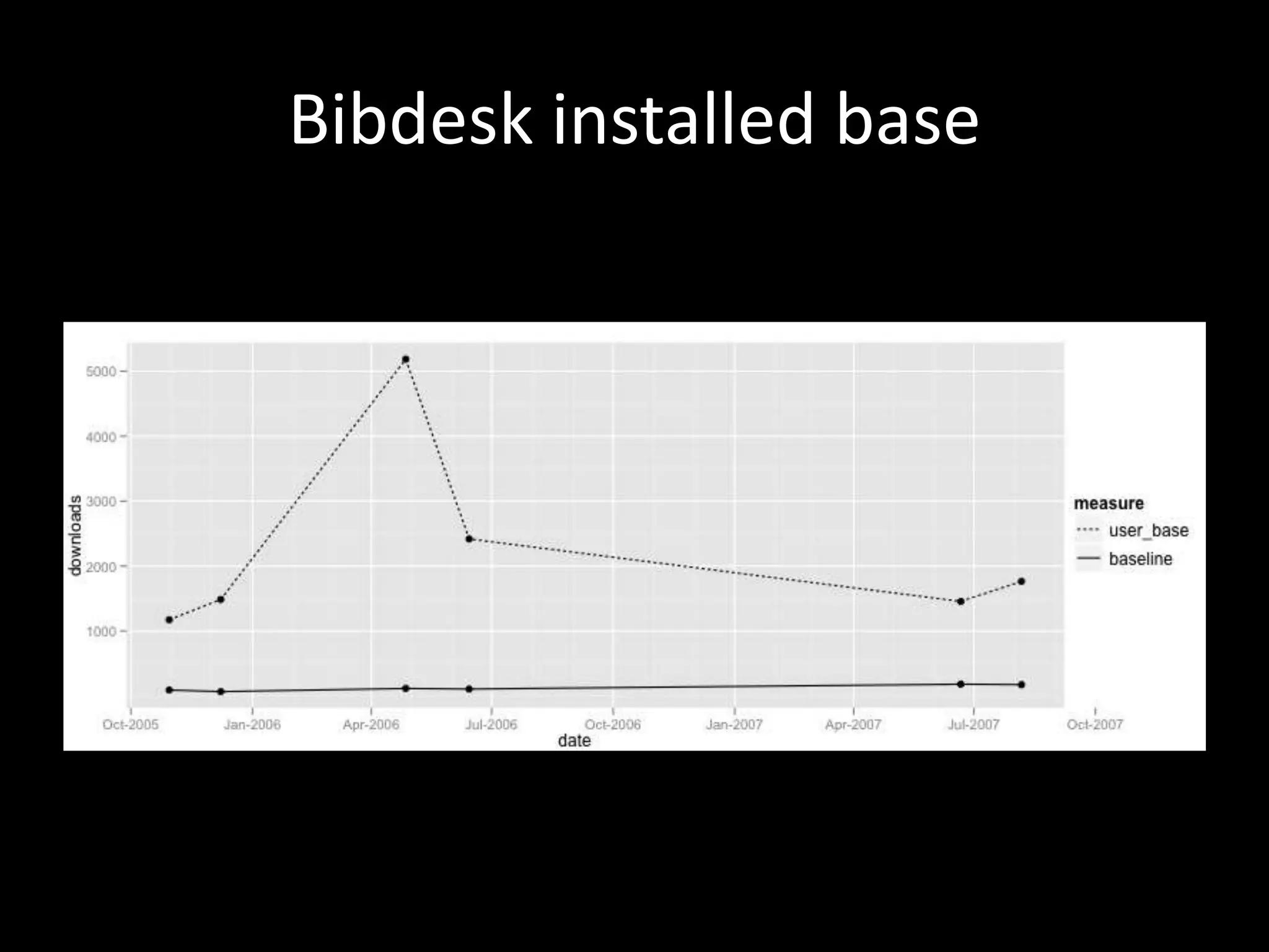 Bibdesk installed base
 