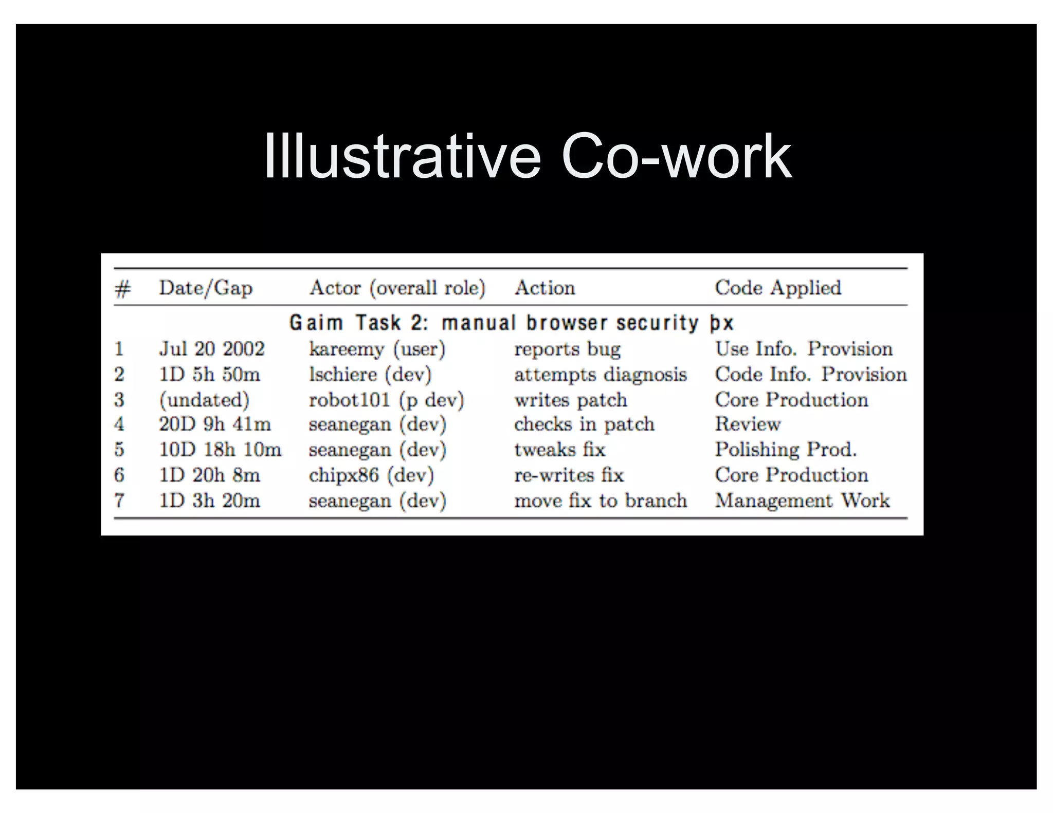 Illustrative Co-work
 