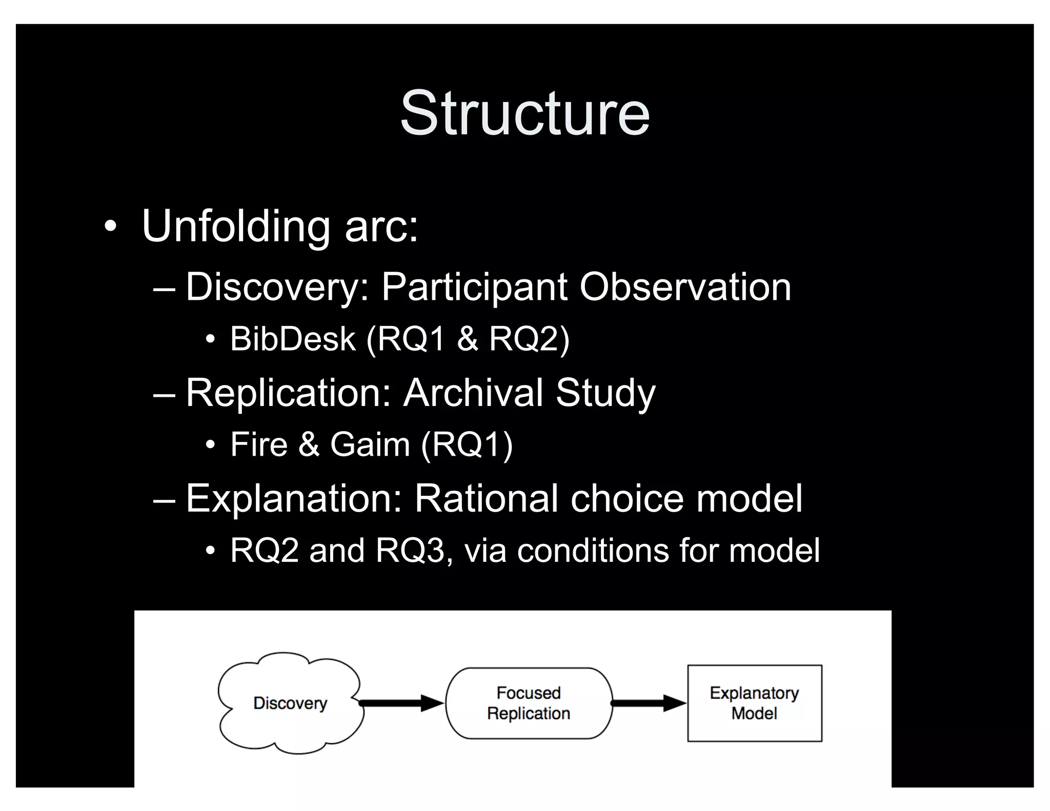 Structure
• Unfolding arc:
– Discovery: Participant Observation
• BibDesk (RQ1 & RQ2)
– Replication: Archival Study
• Fire & Gaim (RQ1)
– Explanation: Rational choice model
• RQ2 and RQ3, via conditions for model
 