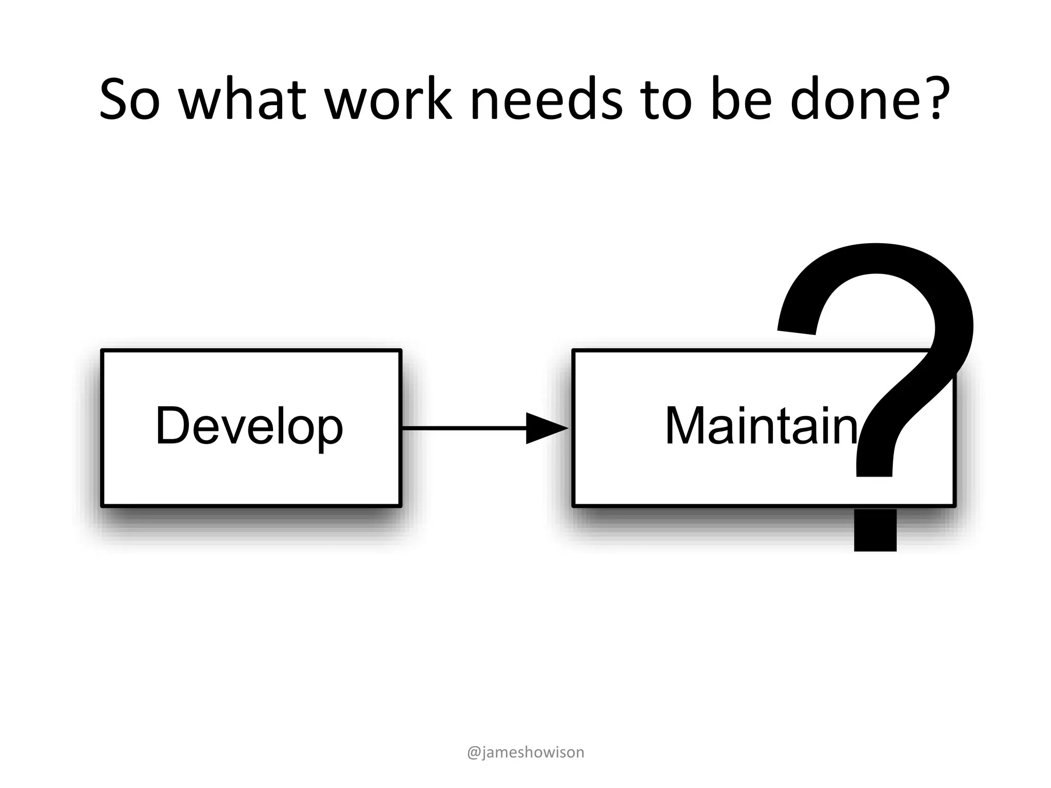 So what work needs to be done?
Develop Maintain
?@jameshowison
 