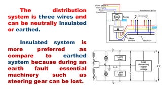 How is power supplied on board a ship? | PDF