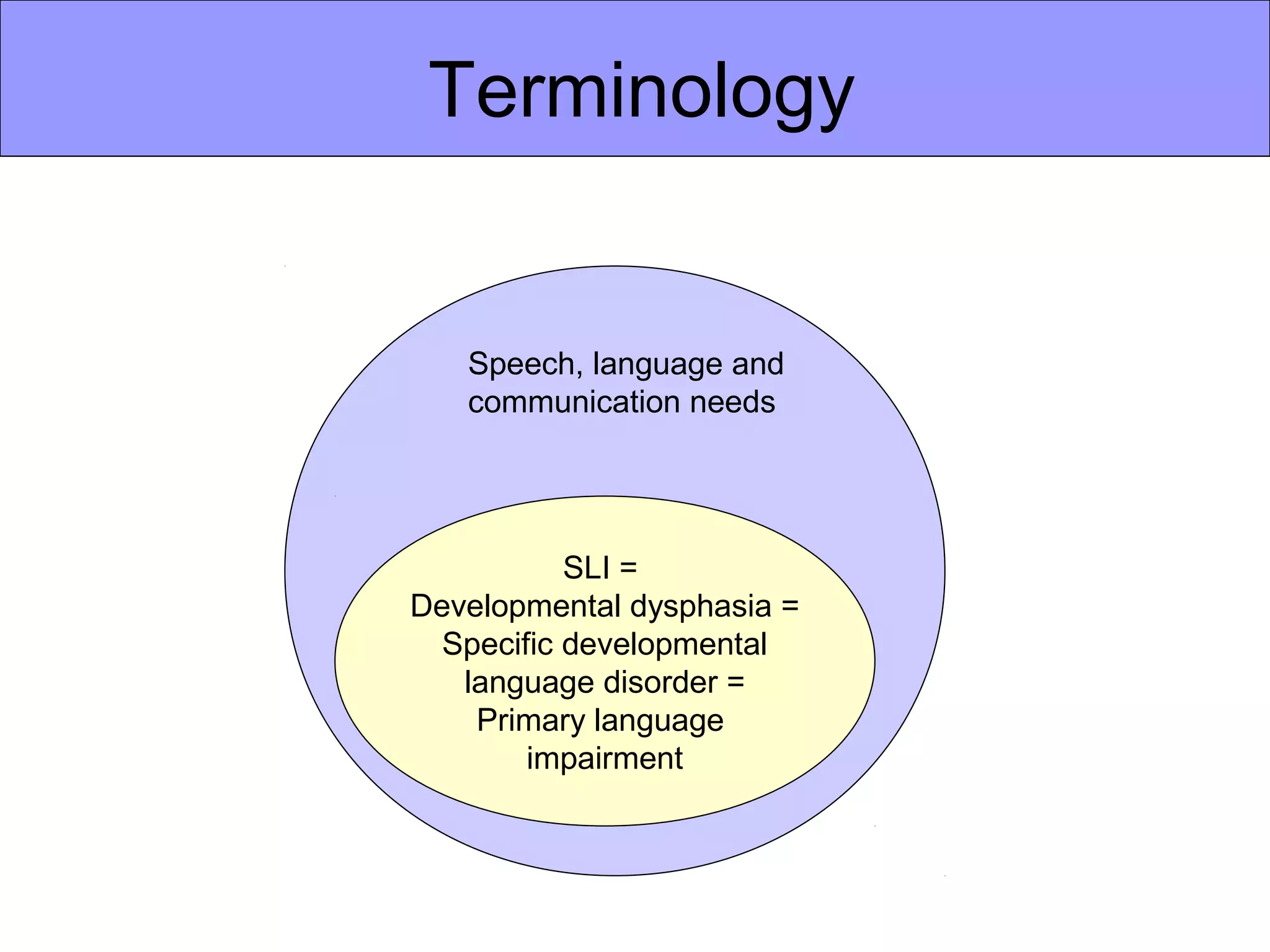 Terminology


   Speech, language and
   communication needs




           SLI =
Developmental dysphasia =
  Specific developmental
   language disorder =
    Primary language
        impairment
 