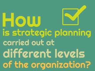is strategic planning
carried out at
How
different levels
of the organization?
 