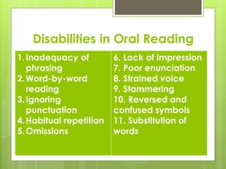 Disabilities in Oral Reading 
1.Inadequacy of 
phrasing 
2.Word-by-word 
reading 
3. Ignoring 
punctuation 
4. Habitual repetition 
5.Omissions 
6. Lack of impression 
7. Poor enunciation 
8. Strained voice 
9. Stammering 
10. Reversed and 
confused symbols 
11. Substitution of 
words 
 