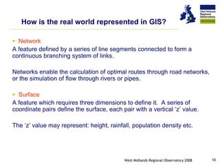 How is the real world represented in GIS?