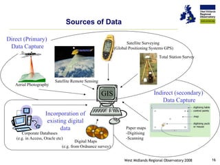 How is the real world represented in GIS?