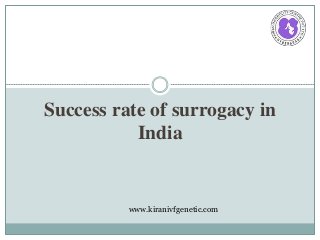 Success rate of surrogacy in
India
www.kiranivfgenetic.com
 
