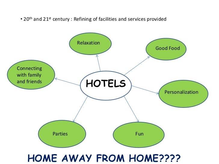 Hotel Industry How it all began