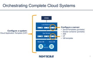 Orchestrating Complete Cloud Systems
7
Load Balancers
App Servers
Master DB Slave DB
Replicate >
DNS
Configure a system:
Cloud Application Template (CAT)
Configure a server:
• ServerTemplates (portable)
• Docker container (portable)
• AMI
• CF
• VM template
 