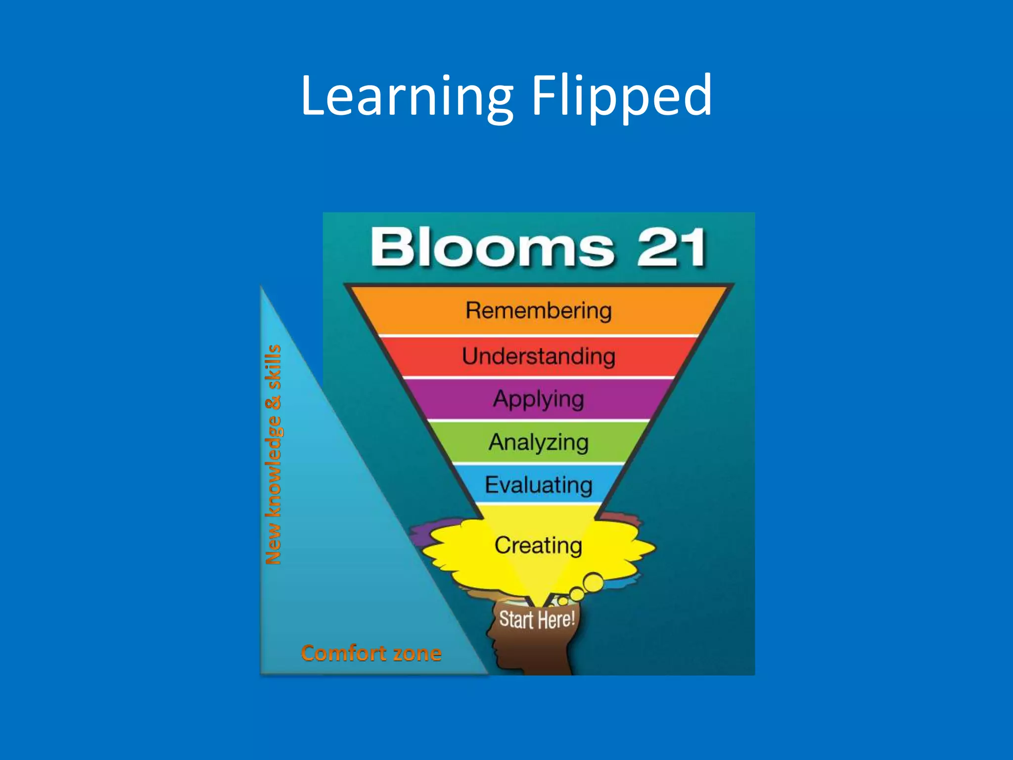 Learning Flipped
 