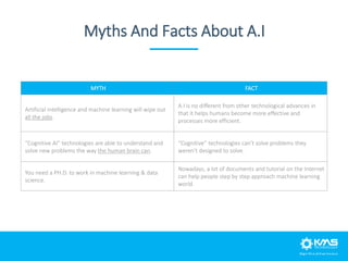 Myths And Facts About A.I
MYTH FACT
Artificial intelligence and machine learning will wipe out
all the jobs.
A.I is no dif...