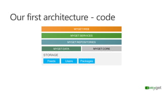 Our first architecture - code
 