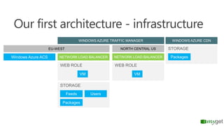 Our first architecture - infrastructure
 