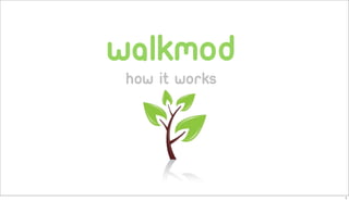 walkmod
how it works
1
 