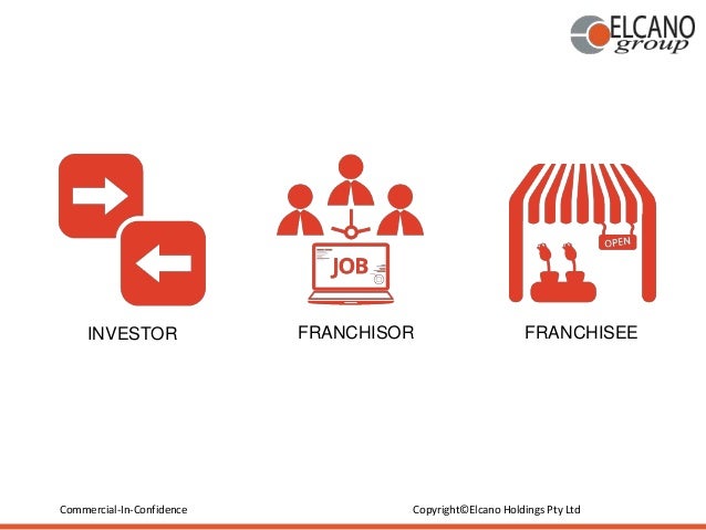 franchise funding how it works franchise works