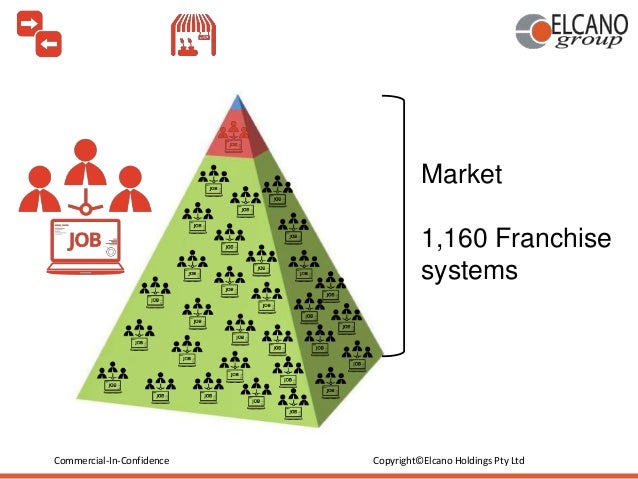 franchise funding how it works franchise works