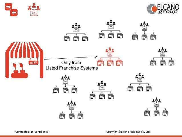 franchise funding how it works franchise works