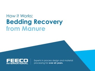 Bedding Recovery
from Manure
Experts in process design and material
processing for over 65 years.
How it Works:
 