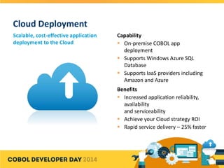 Capability
 On-premise COBOL app
deployment
 Supports Windows Azure SQL
Database
 Supports IaaS providers including
Amazon and Azure
Benefits
 Increased application reliability,
availability
and serviceability
 Achieve your Cloud strategy ROI
 Rapid service delivery – 25% faster
Cloud Deployment
Scalable, cost-effective application
deployment to the Cloud
 