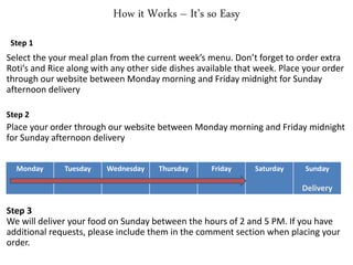 How it Works – It’s so Easy
 Step 1
Select the your meal plan from the current week’s menu. Don’t forget to order extra
Roti’s and Rice along with any other side dishes available that week. Place your order
through our website between Monday morning and Friday midnight for Sunday
afternoon delivery

Step 2
Place your order through our website between Monday morning and Friday midnight
for Sunday afternoon delivery


  Monday      Tuesday    Wednesday    Thursday      Friday     Saturday     Sunday

                                                                           Delivery

Step 3
We will deliver your food on Sunday between the hours of 2 and 5 PM. If you have
additional requests, please include them in the comment section when placing your
order.
 