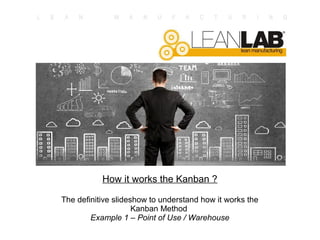 How it works the Kanban ?
The definitive slideshow to understand how it works the
Kanban Method
Example 1 – Point of Use / Warehouse
 