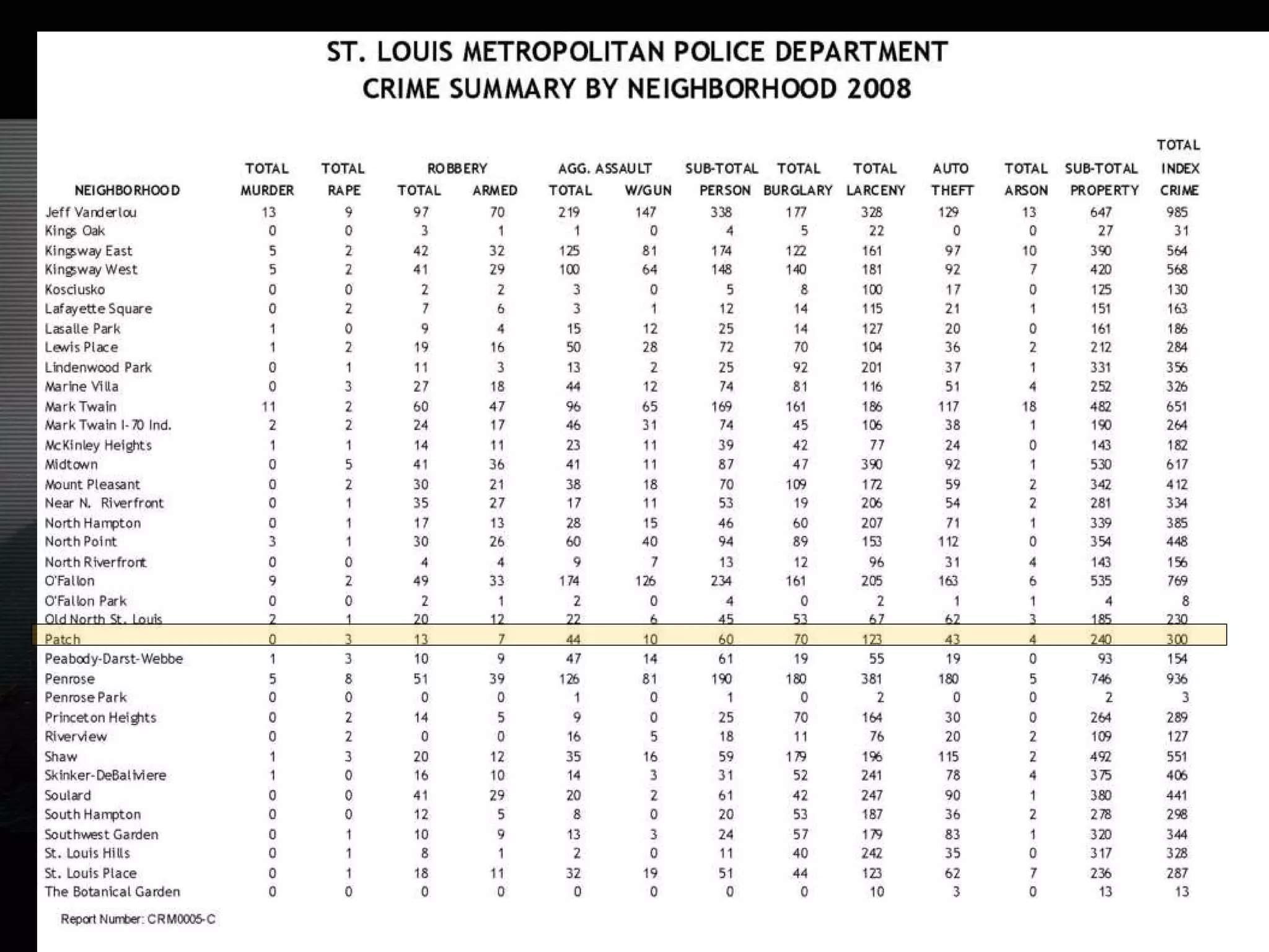Gateway Baptist Church St. Louis, Mo.  2006 