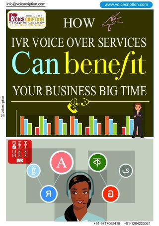 IVR VOICE OVER SERVICES
Can
YOUR BUSINESS BIG TIME
HOW
 