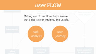 A Look Into My Life As A UX Designer | PPT