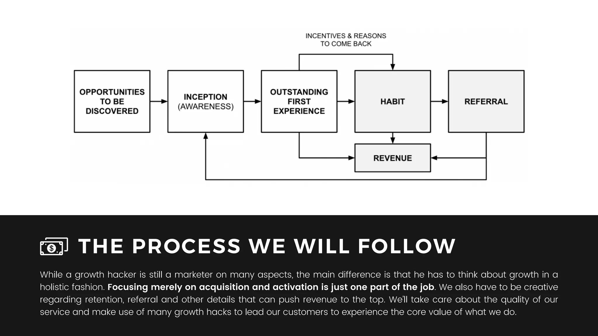 THE PROCESS WE WILL FOLLOW
While a growth hacker is still a marketer on many aspects, the main difference is that he has to think about growth in a
holistic fashion. Focusing merely on acquisition and activation is just one part of the job. We also have to be creative
regarding retention, referral and other details that can push revenue to the top. We’ll take care about the quality of our
service and make use of many growth hacks to lead our customers to experience the core value of what we do.
 