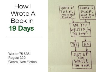 How I
Wrote A
Book in
19 Days
Words:75 636 
Pages: 322 
Genre: Non Fiction
 