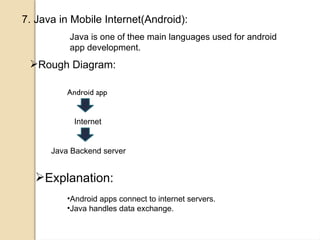 HOW JAVA IS IMPORTANT TO THE INTERNET-Mrs.N.Kavitha.pptx