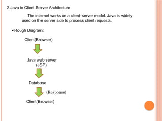 HOW JAVA IS IMPORTANT TO THE INTERNET-Mrs.N.Kavitha.pptx