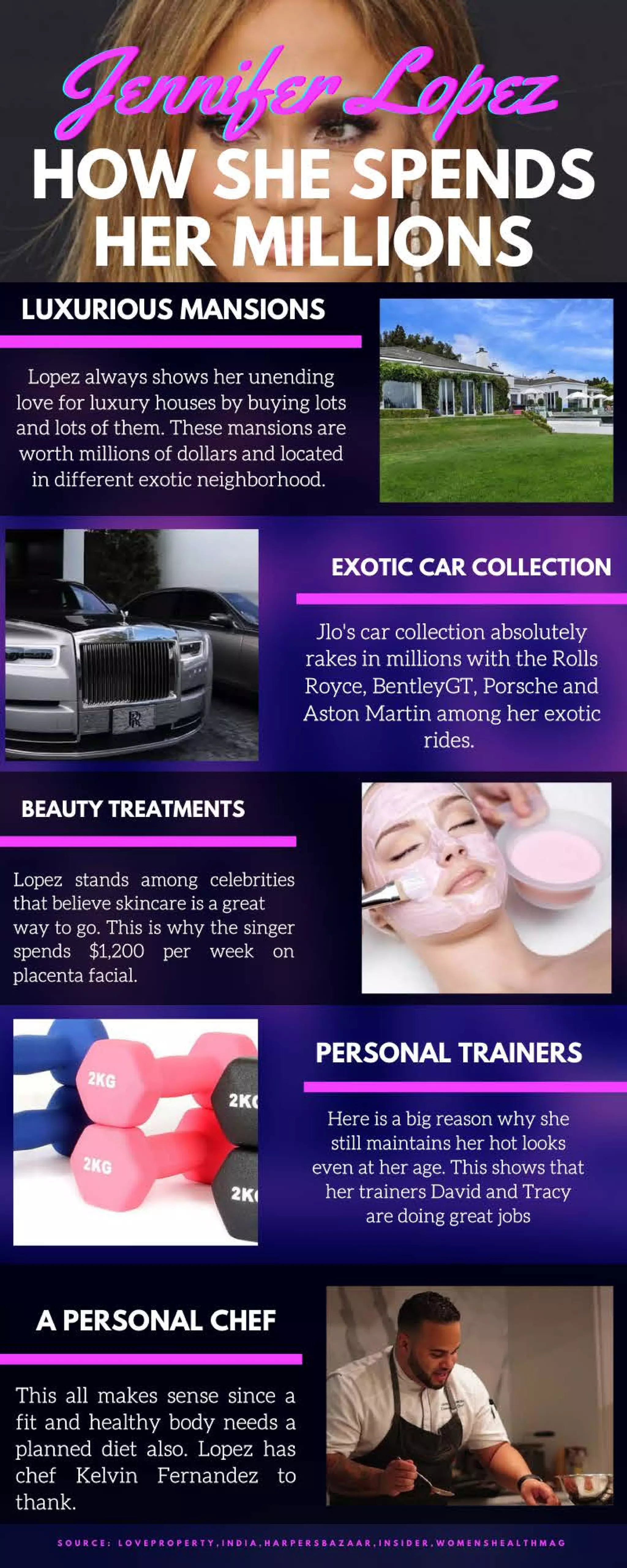 How jennifer lopez spends her millions PDF