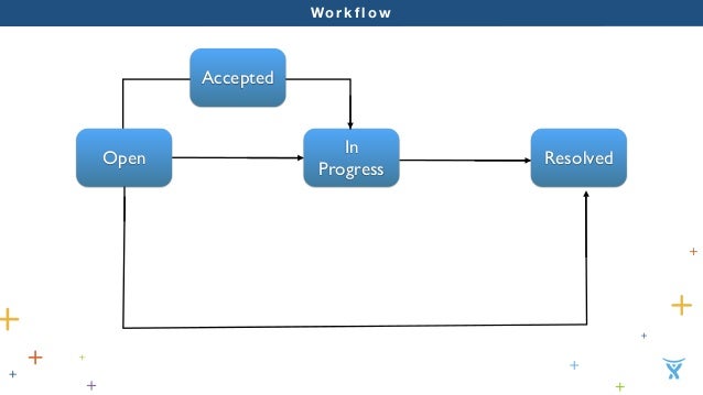 How Jira Service Desk Saved Twitter S Global Help Desk Alex Stillin