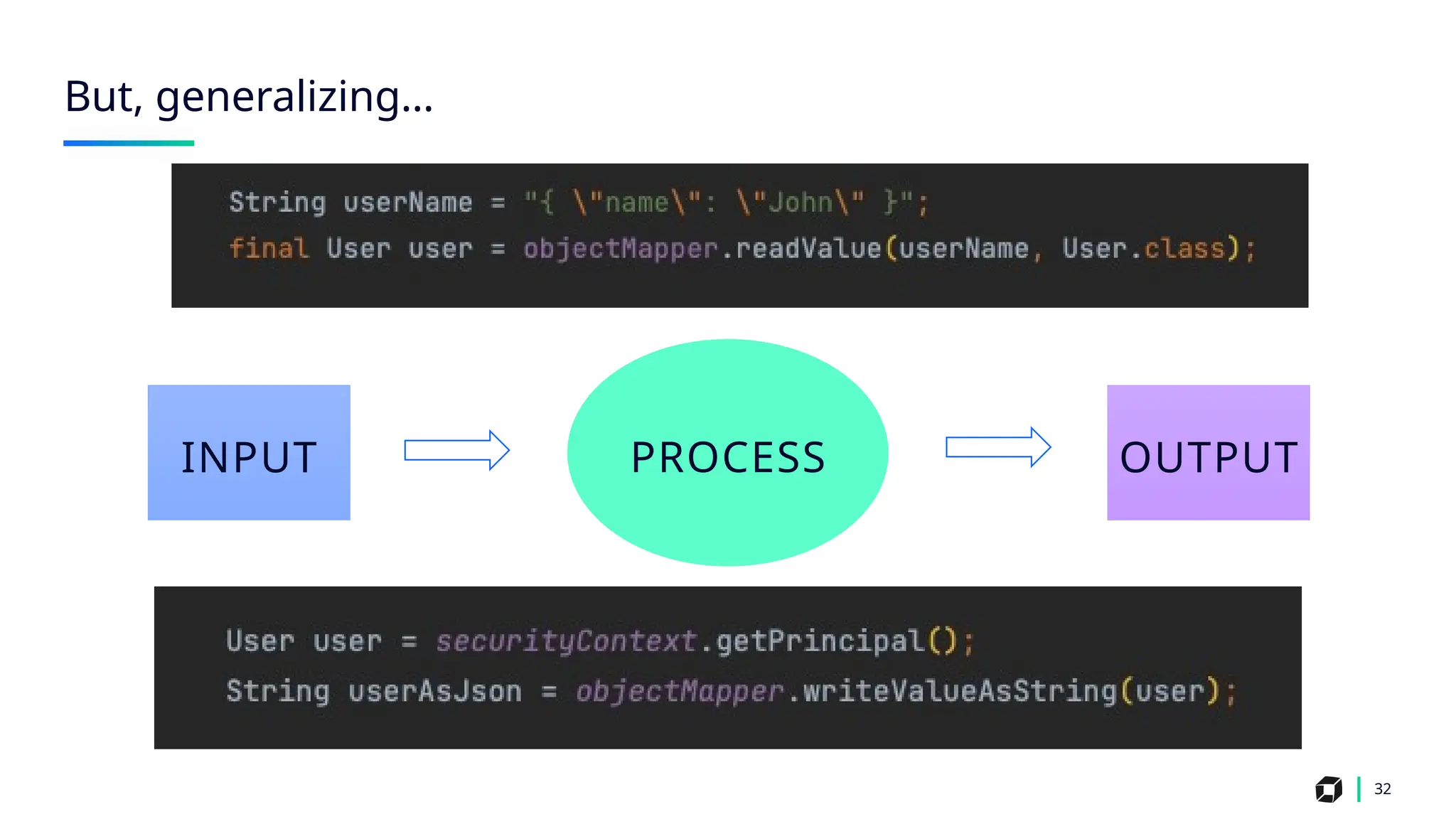32
But, generalizing…
INPUT PROCESS OUTPUT
 