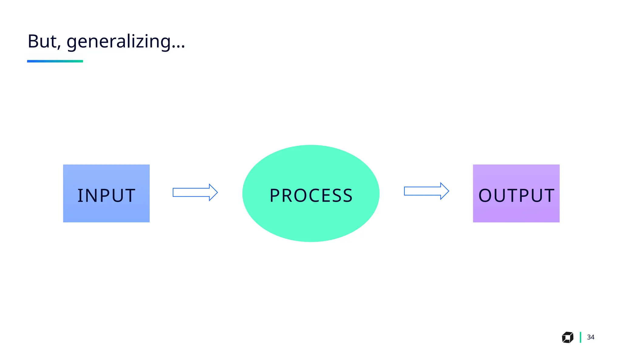 34
But, generalizing…
INPUT PROCESS OUTPUT
 