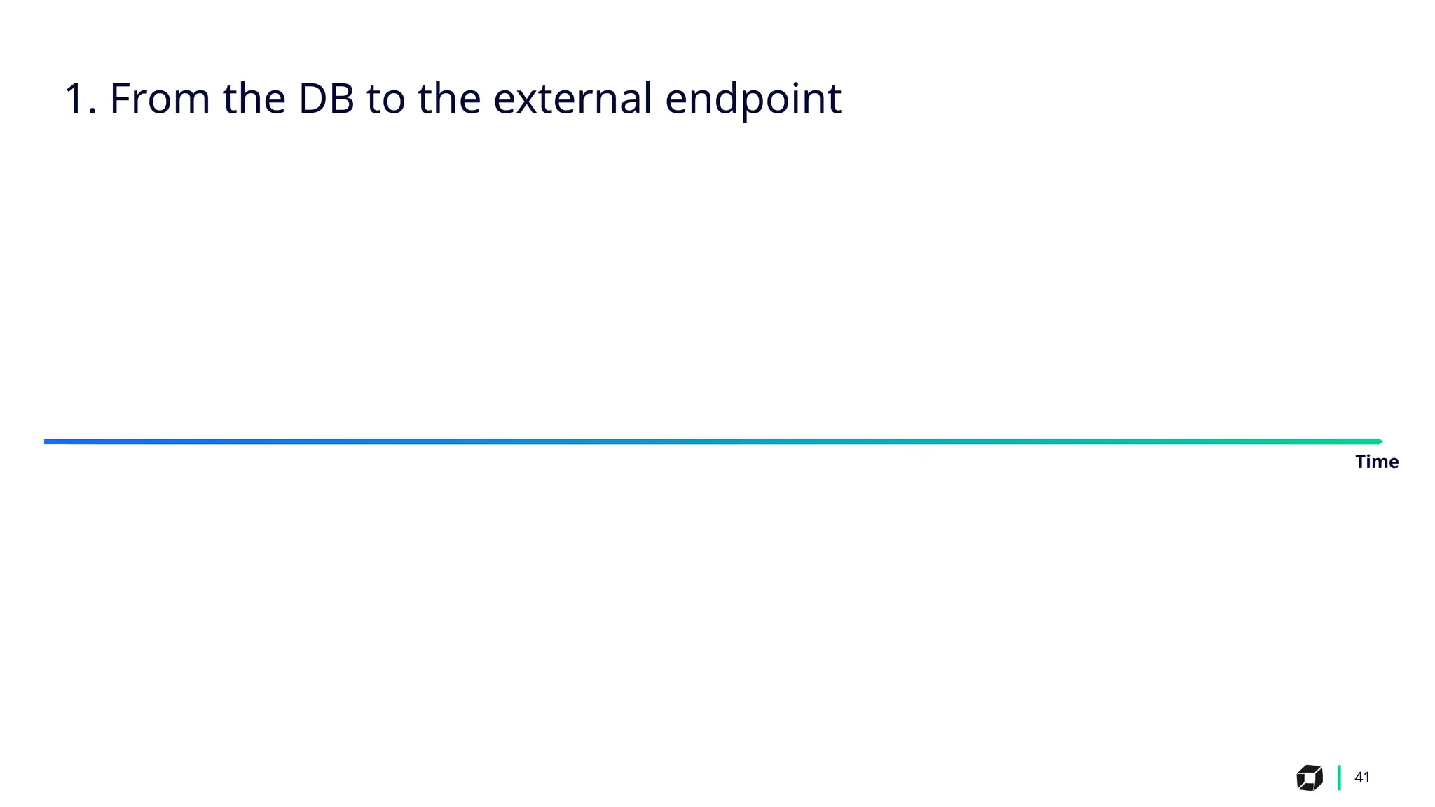41
1. From the DB to the external endpoint
Time
 