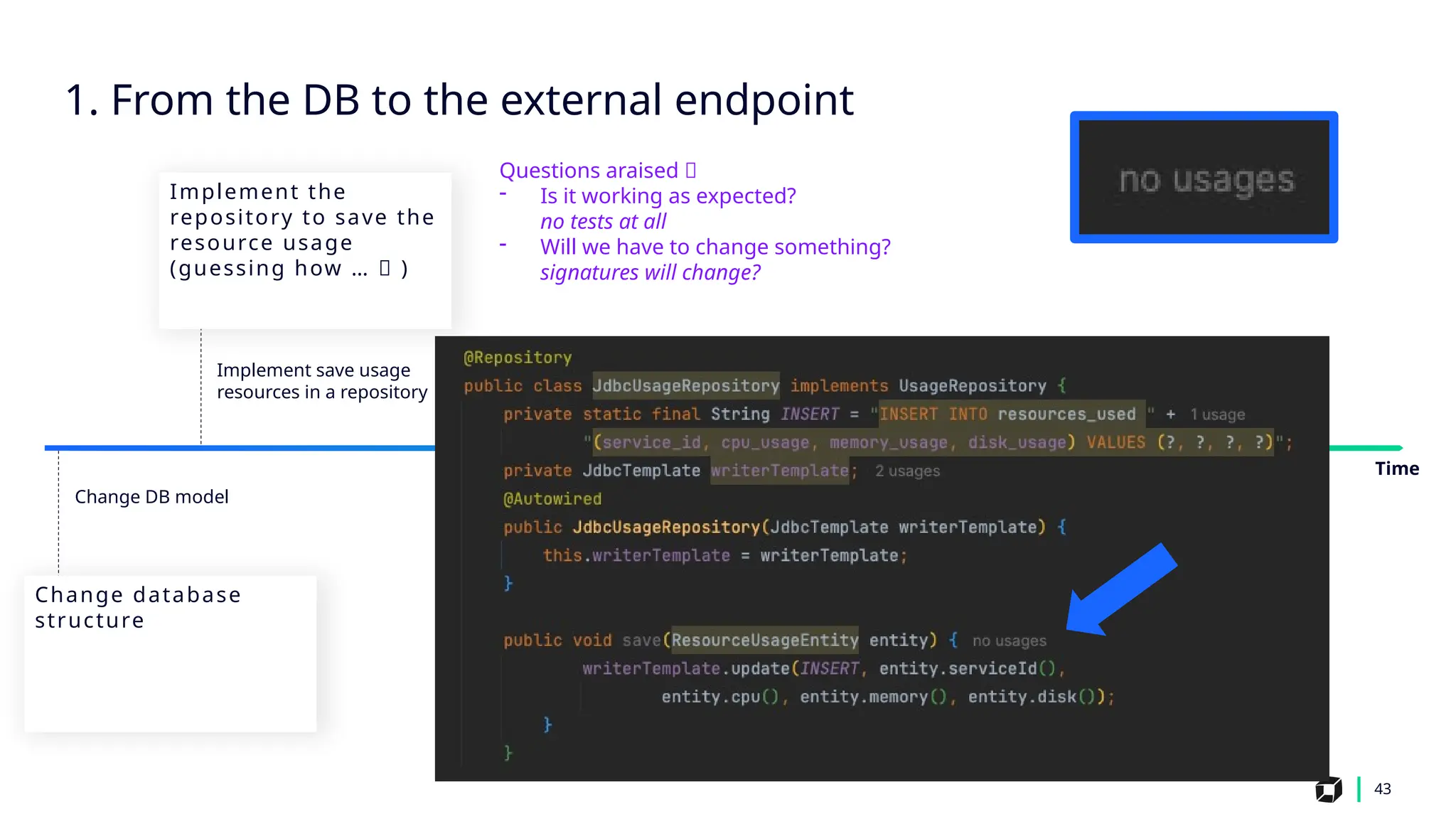 43
Implement save usage
resources in a repository
Change DB model
Implement the
repository to save the
resource usage
(guessing how … 🤔 )
Change database
structure
1. From the DB to the external endpoint
Time
Questions araised 🤔
- Is it working as expected?
no tests at all
- Will we have to change something?
signatures will change?
 