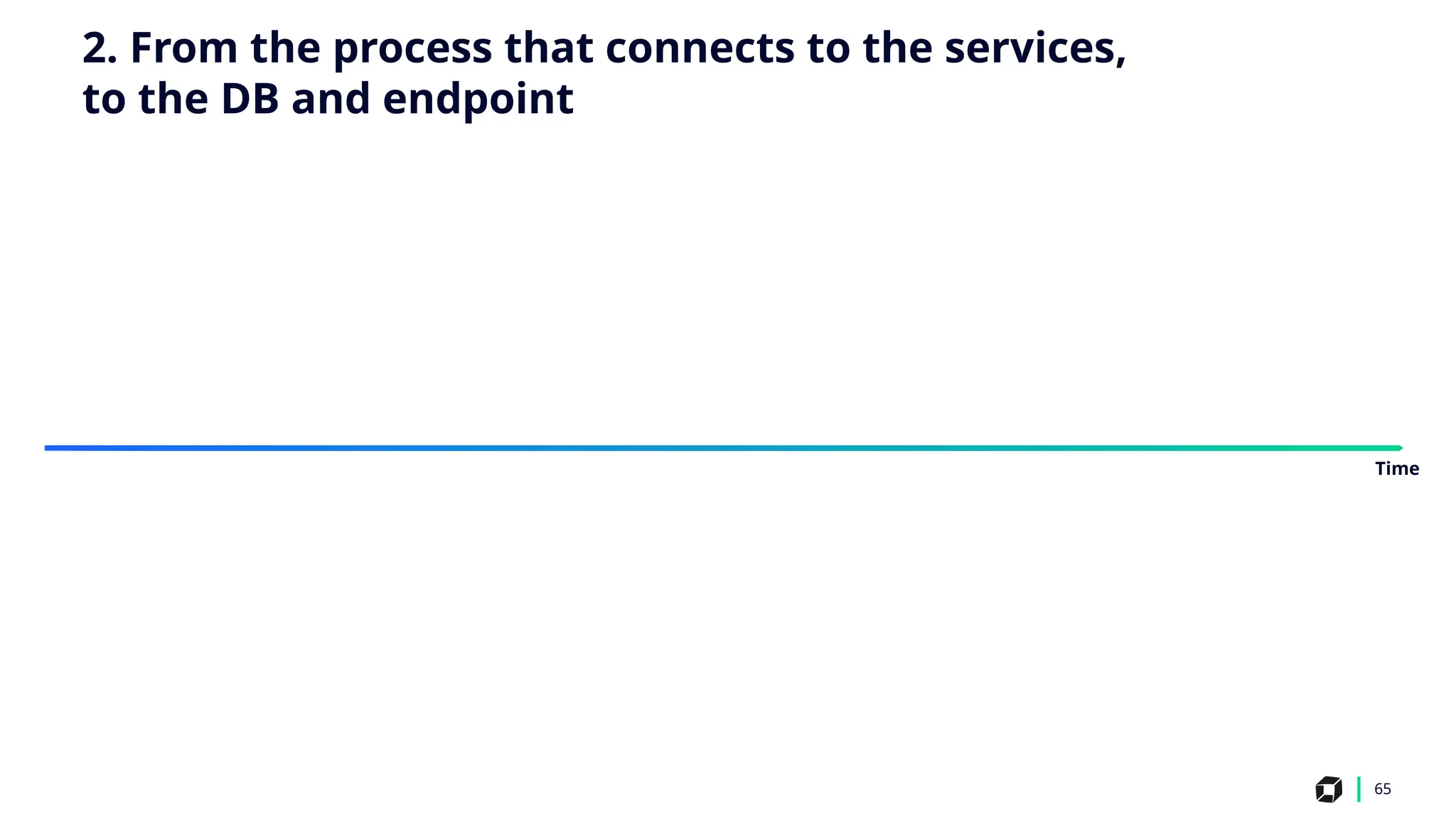 65
Time
2. From the process that connects to the services,
to the DB and endpoint
 