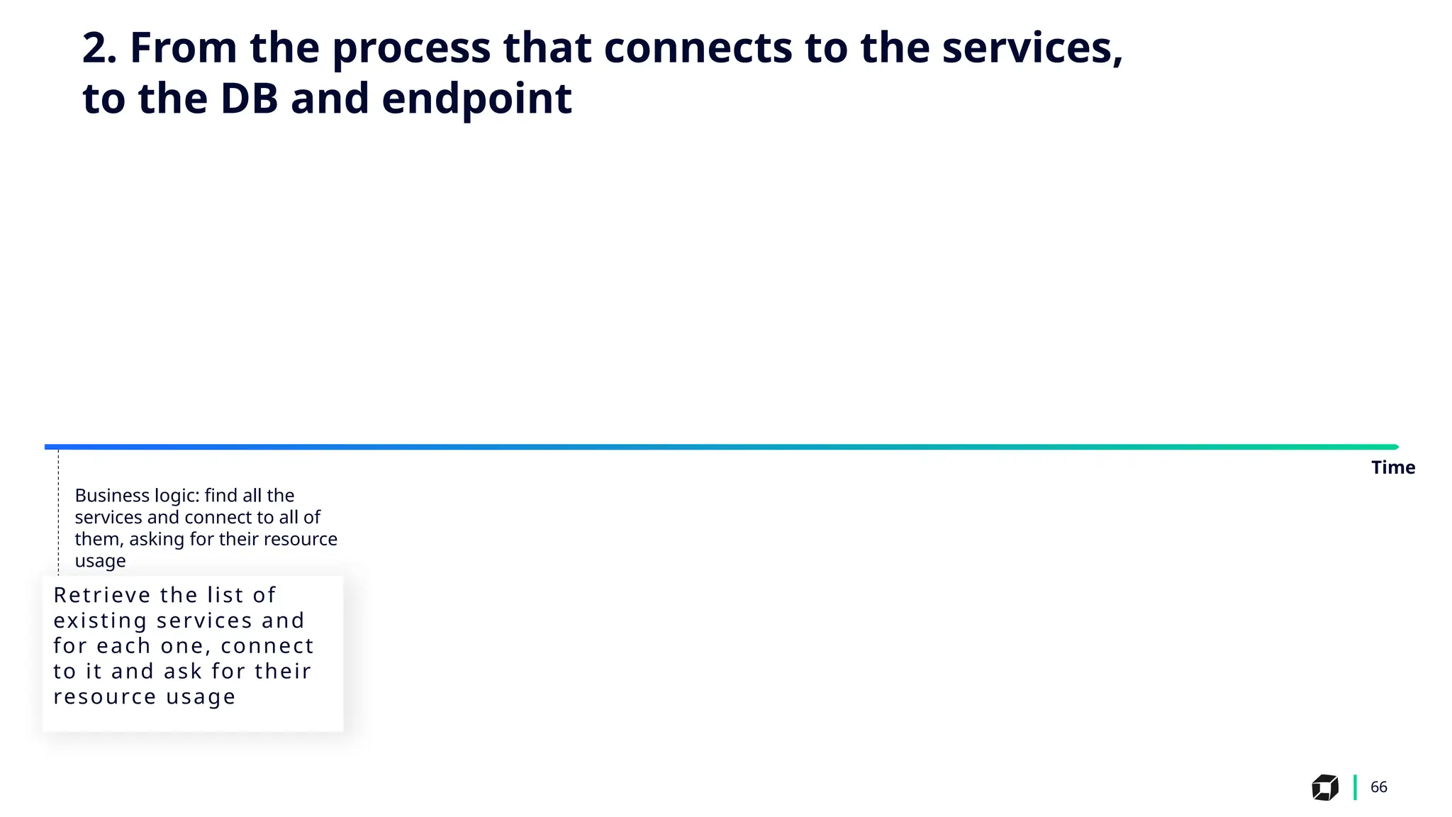 66
Business logic: find all the
services and connect to all of
them, asking for their resource
usage
Retrieve the list of
existing services and
for each one, connect
to it and ask for their
resource usage
Time
2. From the process that connects to the services,
to the DB and endpoint
 