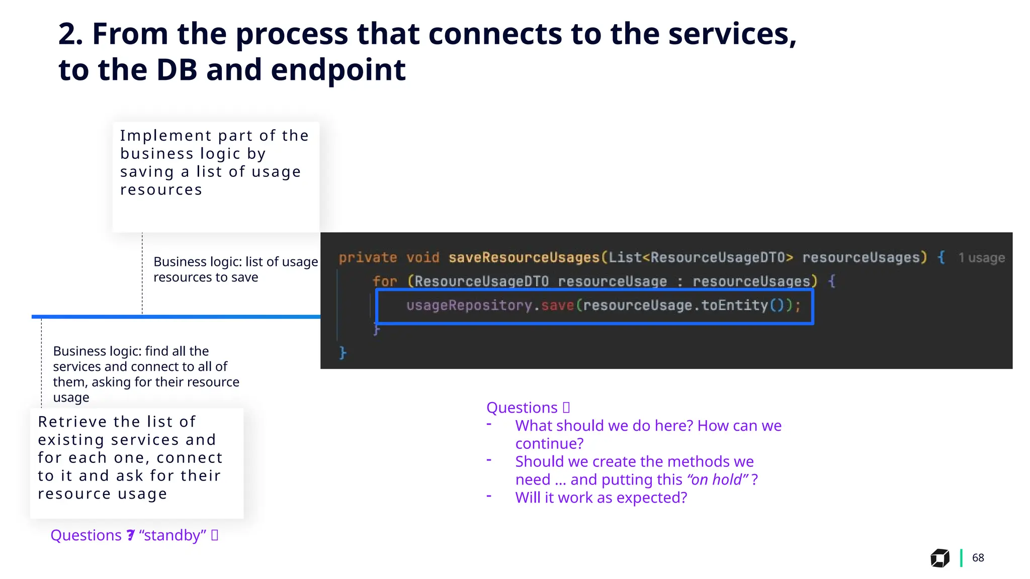 68
Business logic: list of usage
resources to save
Business logic: find all the
services and connect to all of
them, asking for their resource
usage
Implement part of the
business logic by
saving a list of usage
resources
Retrieve the list of
existing services and
for each one, connect
to it and ask for their
resource usage
2. From the process that connects to the services,
to the DB and endpoint
Questions / “standby” ❓
❓
Questions 🤔
- What should we do here? How can we
continue?
- Should we create the methods we
need … and putting this “on hold” ?
- Will it work as expected?
 